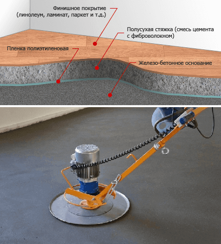 Чем отличается стяжка от наливного пола: требования и материалы