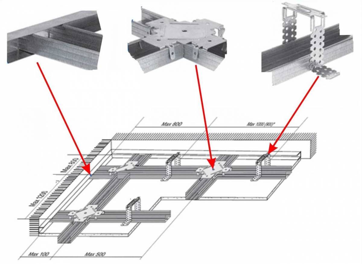 Как крепить профиль для гипсокартона и монтаж каркаса по видео