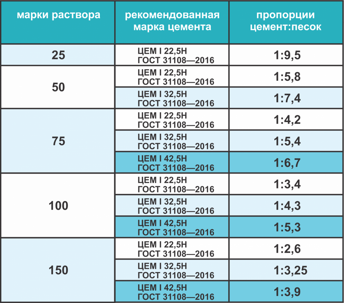 Сколько времени сохнет стяжка пола?