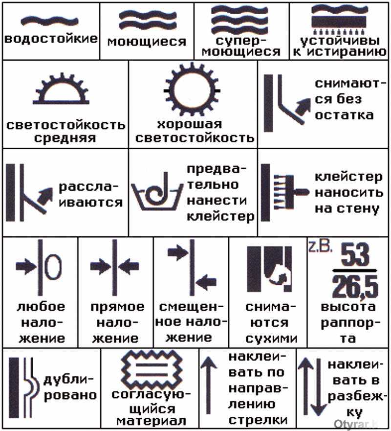 Обозначение подгонки на обоях рисунка