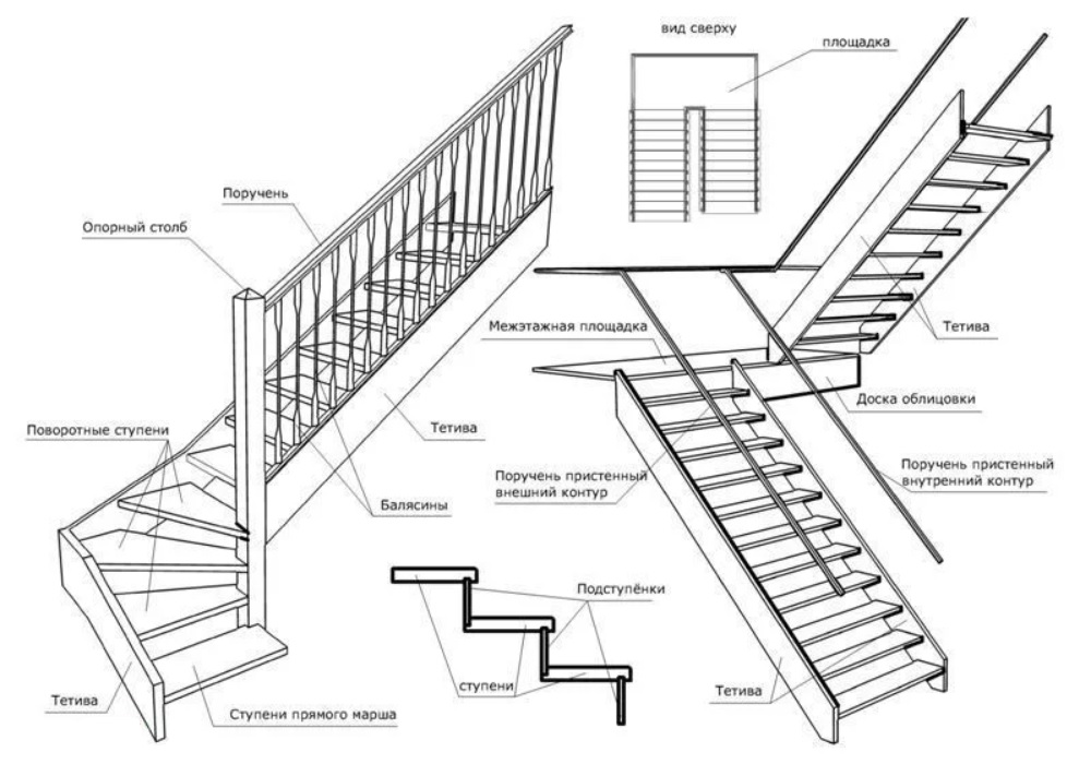 Лестница на второй этаж: идеи дизайна (75 фото)