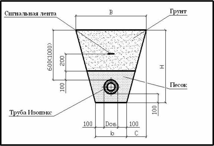 Прокладка канализационных труб: особенности монтажа | моя дача
прокладка канализационных труб: тонкости и нюансы | моя дача