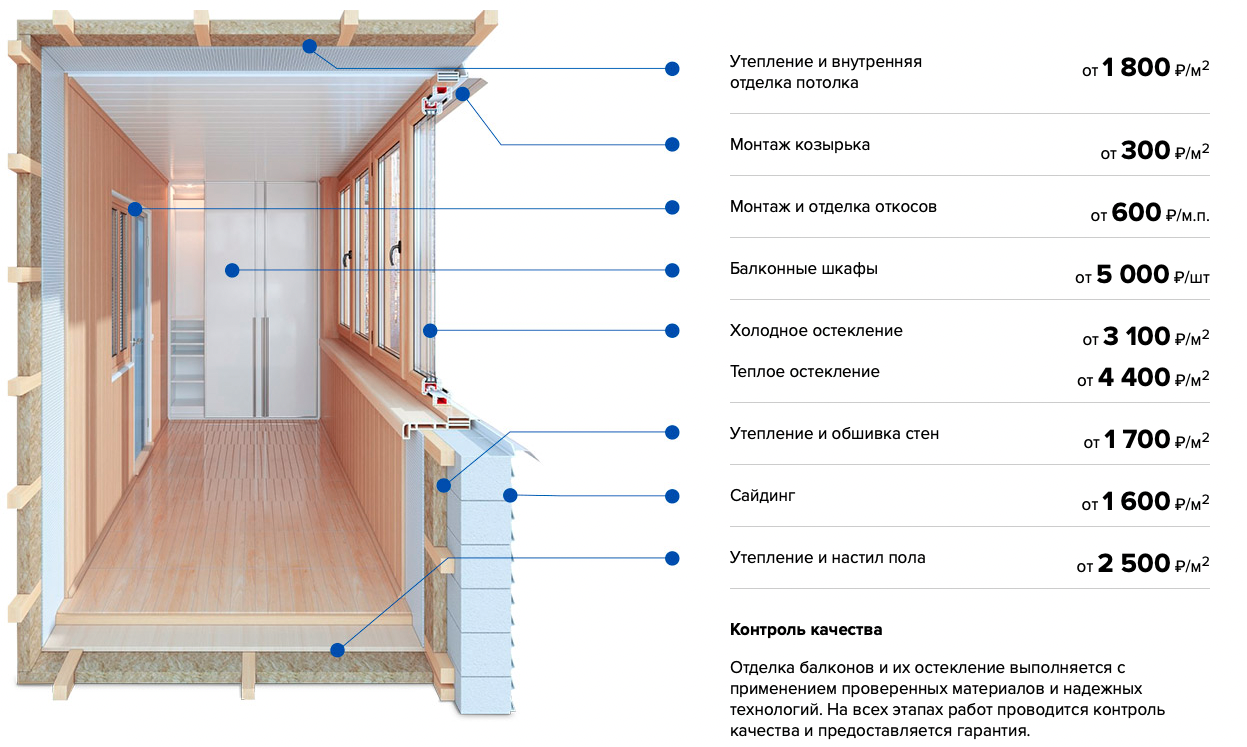 Правильная и качественная технология утепления балкона или лоджии