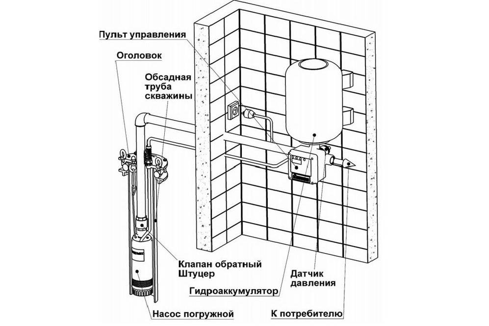 Схема подключения гидроаккумулятора к погружному насосу: преимущества соединения и порядок проведения процедуры