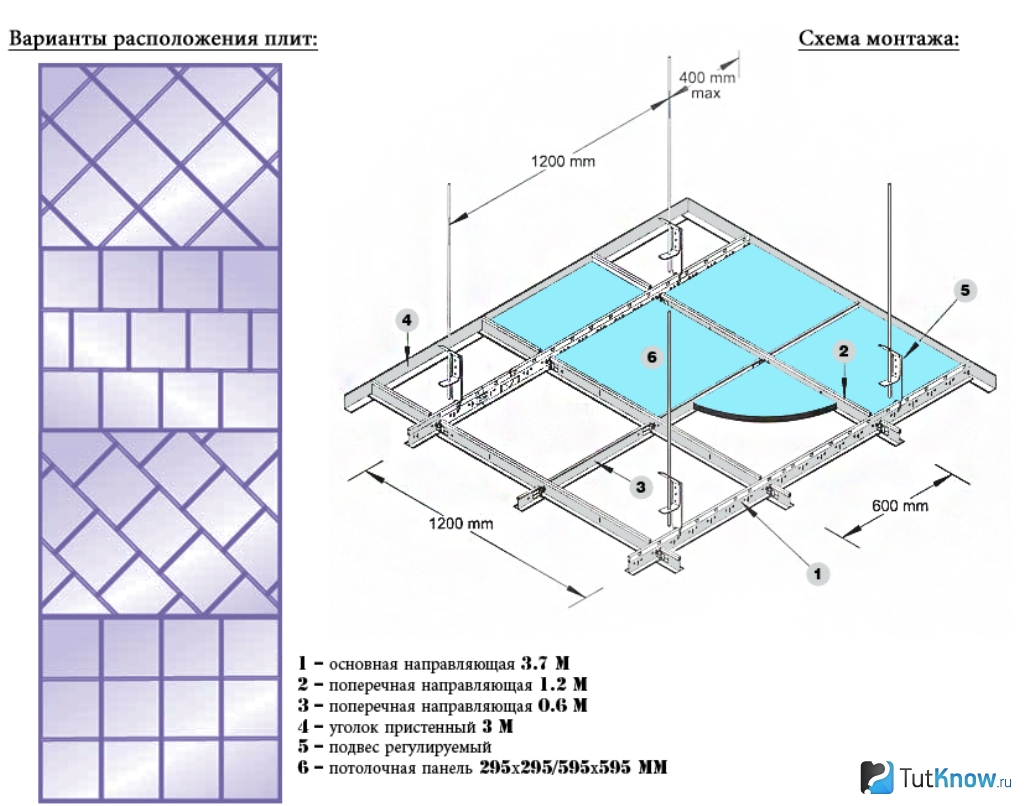 Размер потолочной плитки. Схема монтажа потолка Армстронг 1200х600. Схема монтажа подвесного потолка Армстронг 1200х600. Схема установки подвесов в потолках Армстронг. Схема потолка Армстронг 600х600.