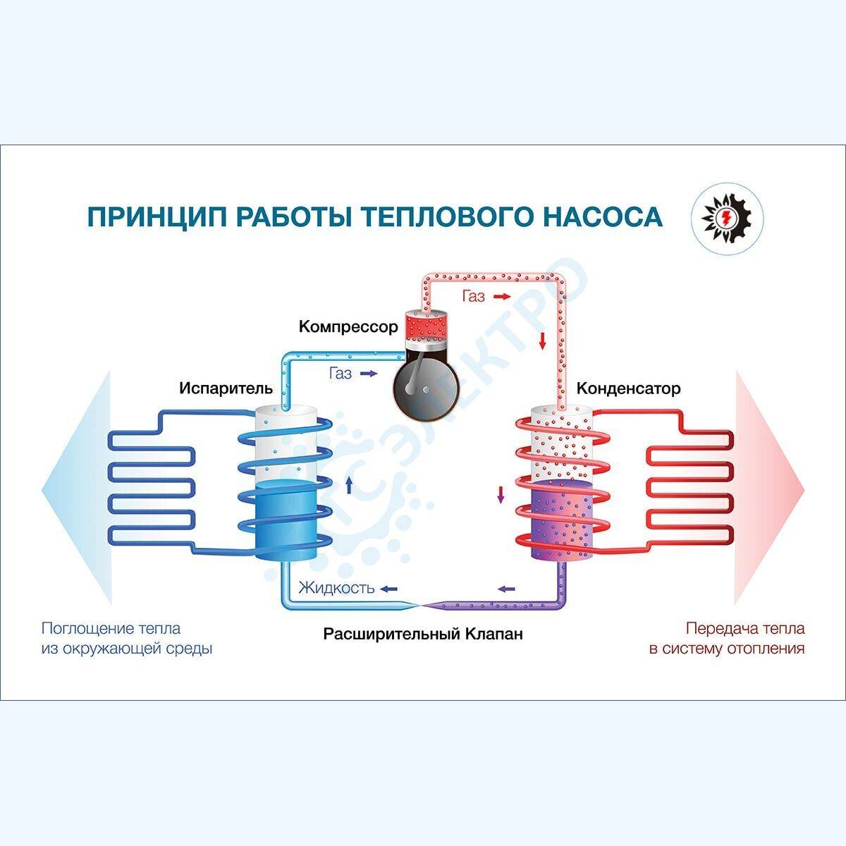 Схема работы теплового насоса