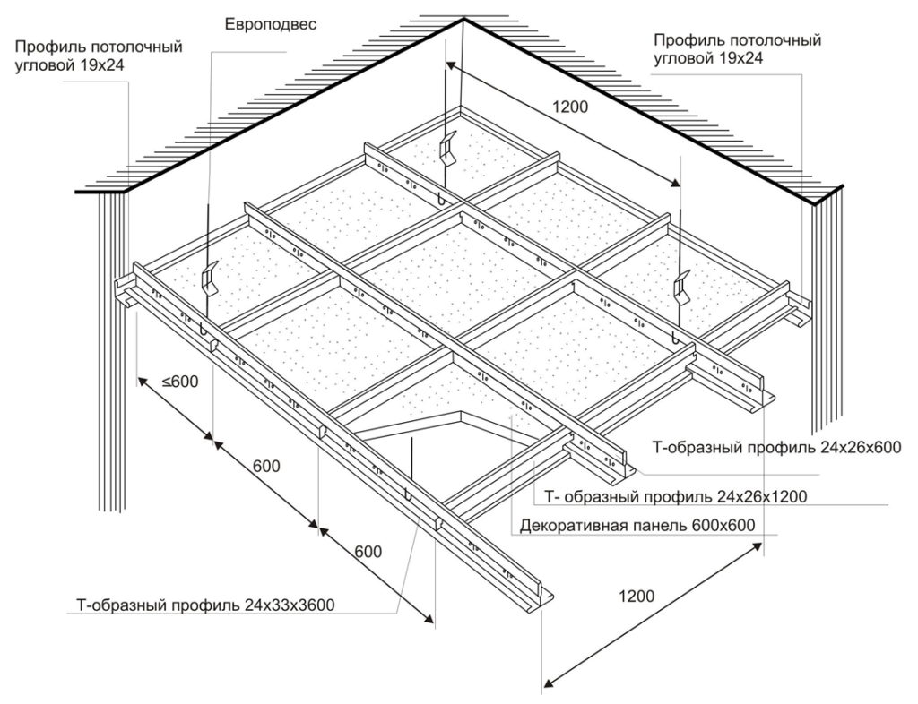 Схема монтажа подвесного потолка Армстронг. Потолок Армстронг схема монтажа подвесов. Конструкция подвесного потолка Армстронг схема. Схема подвесов потолка Армстронг.