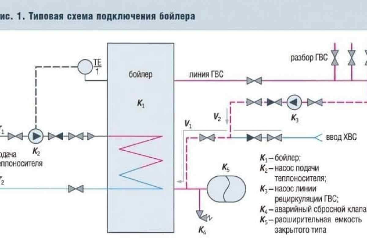 Схема обвязки бойлера косвенного нагрева с рециркуляцией для гвс