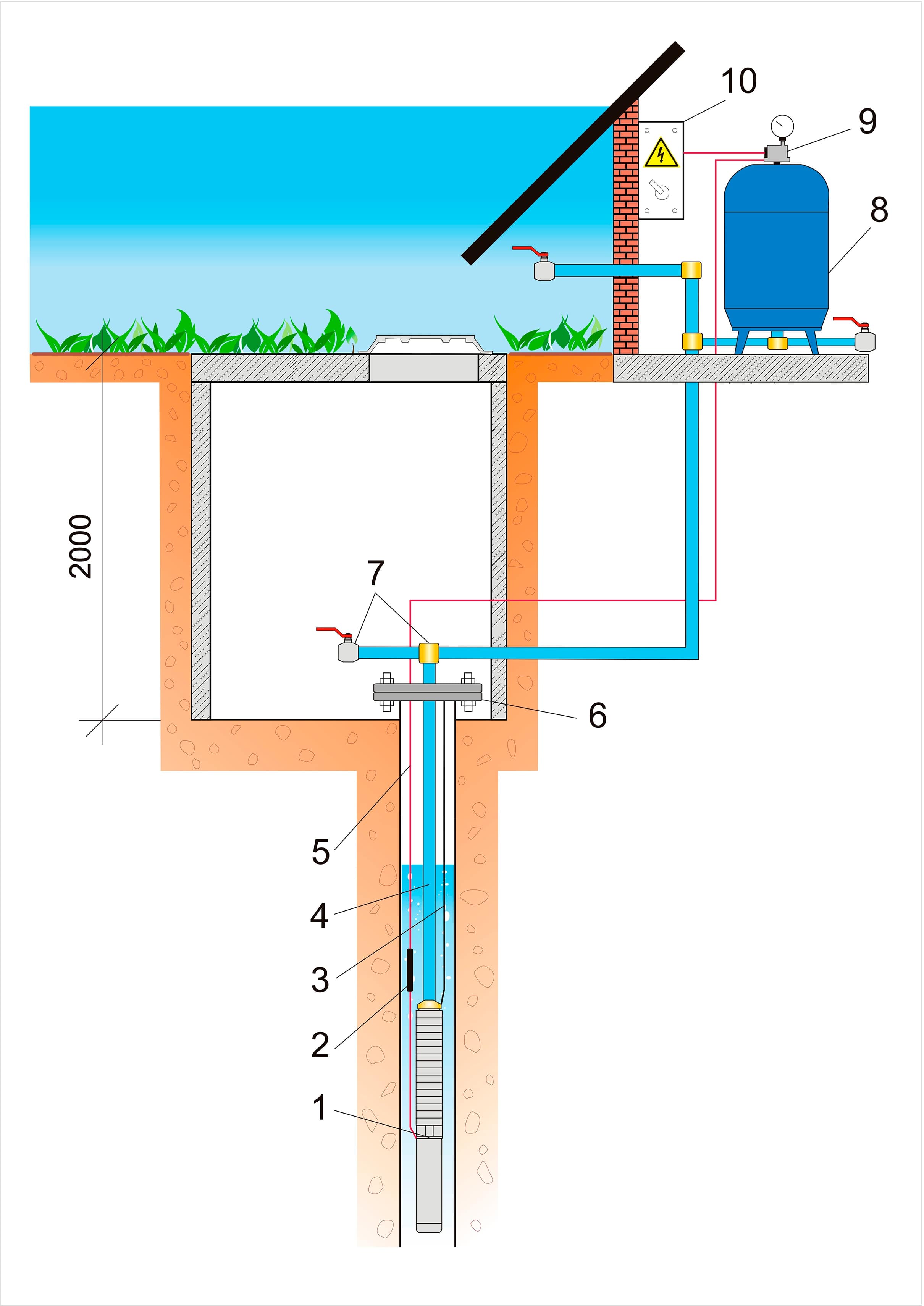 Схема устройства скважины на воду для частного дома
