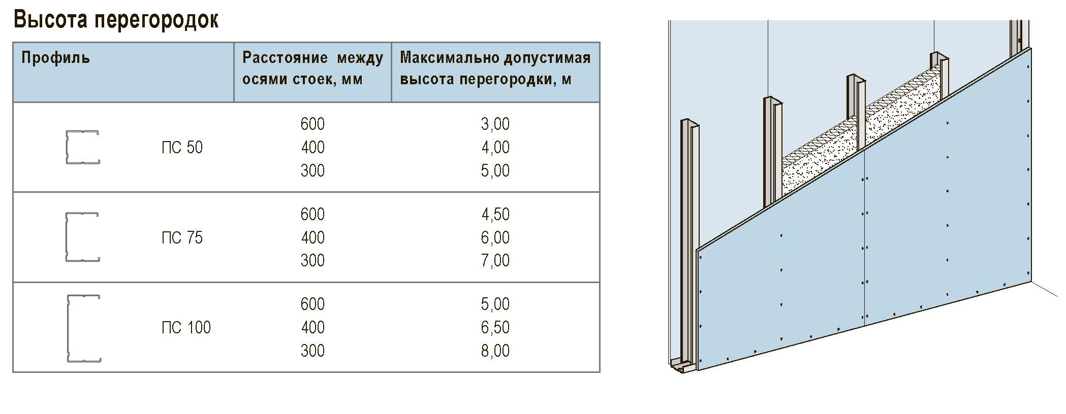 Перегородка из гипсокартона с утеплителем чертеж