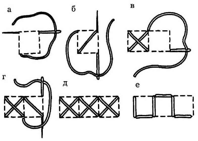 Как правильно вышивать крестиком для начинающих по схеме на канве