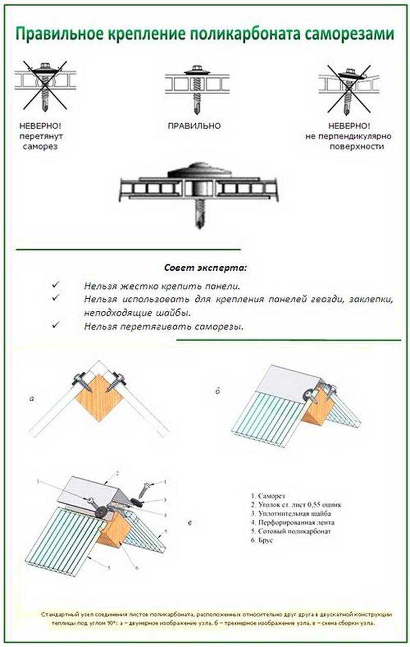 Схема крепления поликарбоната к металлическому каркасу расстояние между саморезами