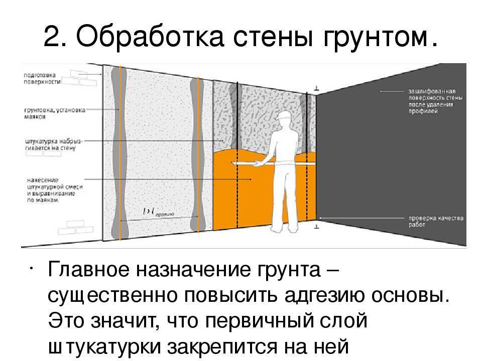 Выравниваем стены штукатуркой под покраску | онлайн-журнал о ремонте и дизайне