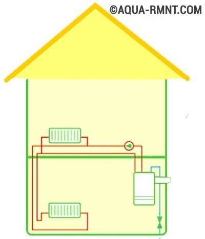 Энергосберегающие системы: трубы для отопления котлов и батареи, энергоэффективные приборы, современные насосы