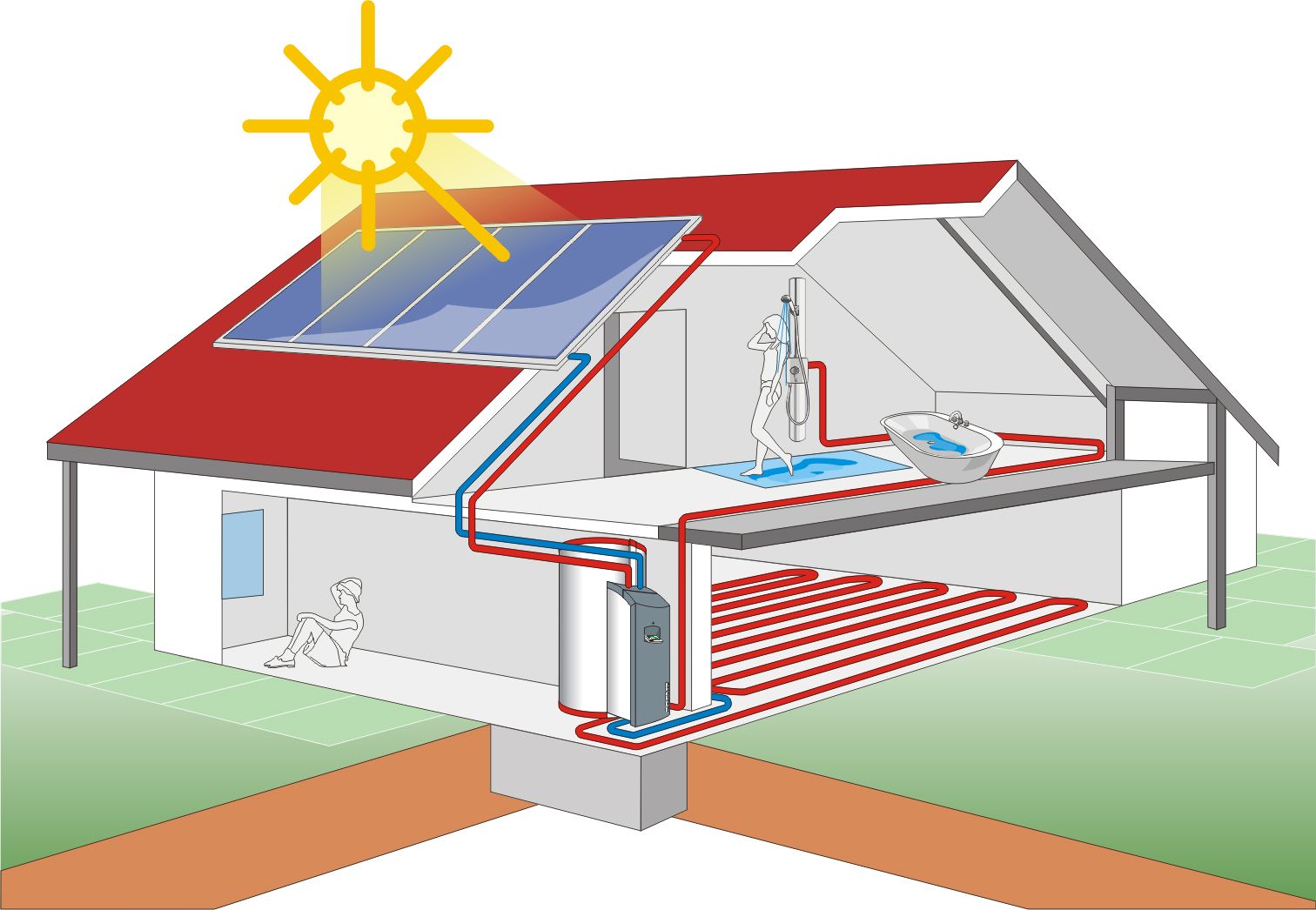 Отопление дома электричеством: дешево, безопасно и продуктивно