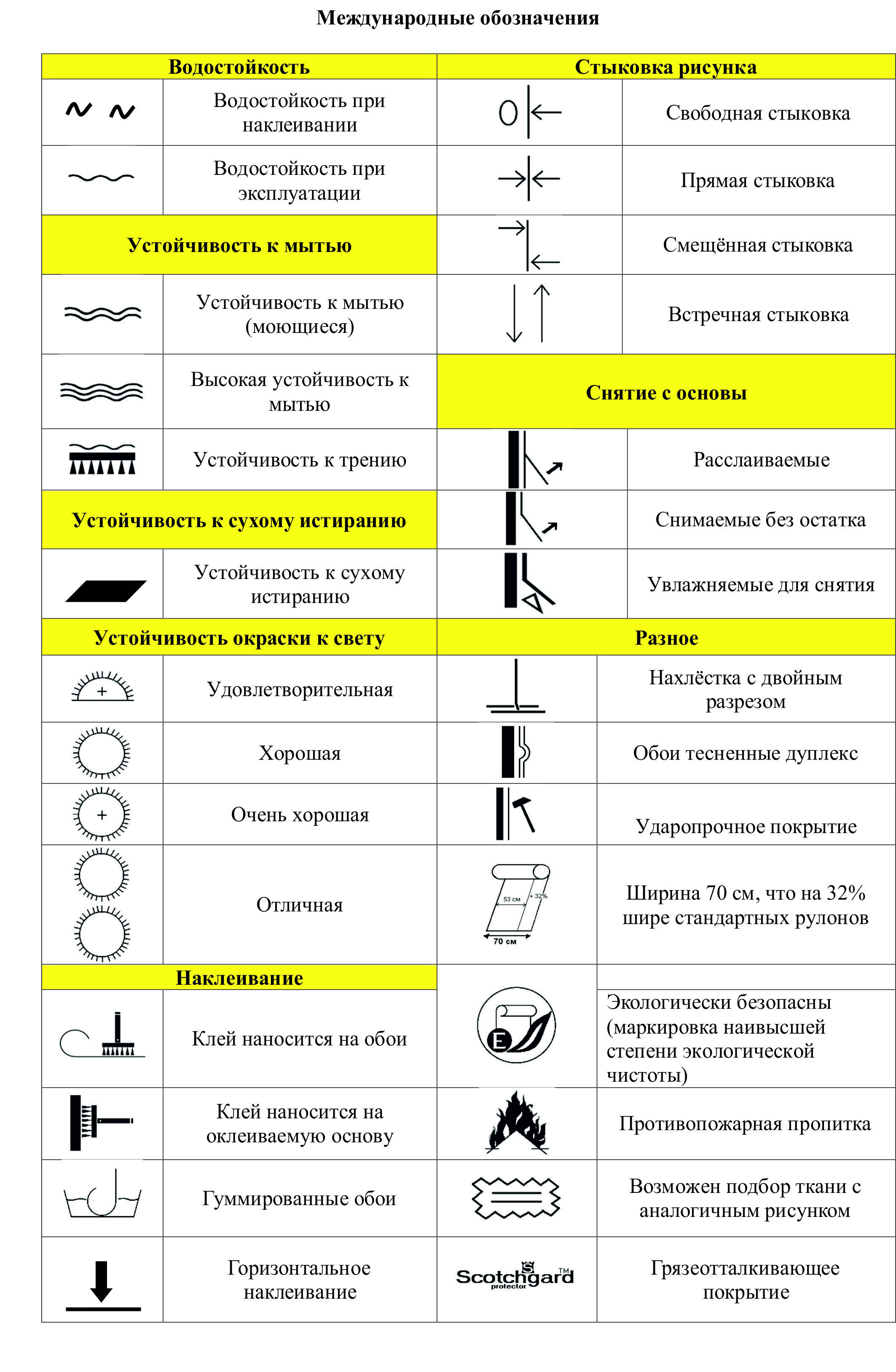 Обои с подбором рисунка обозначение