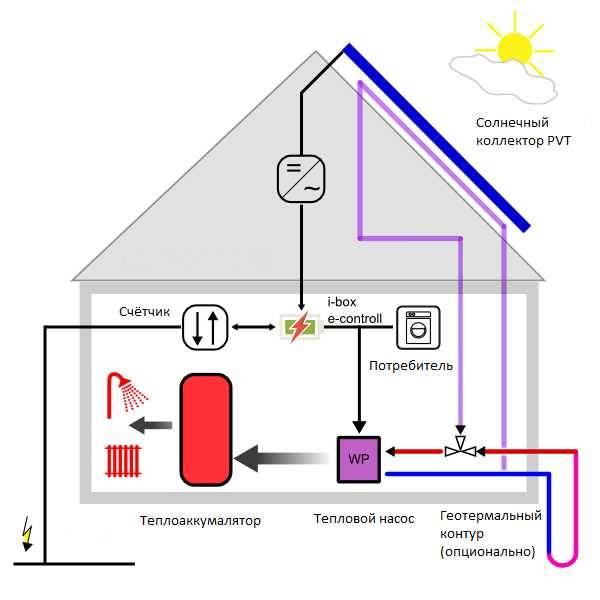 Энергосберегающее отопление