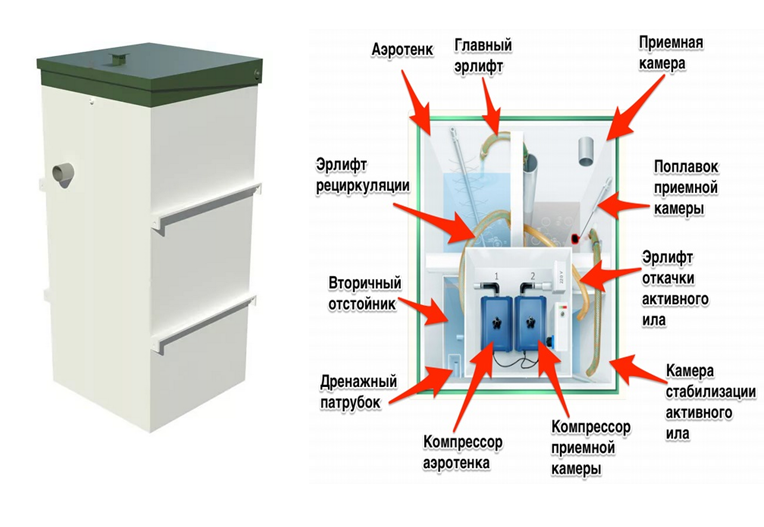 Септик топас принцип работы и устройство схема