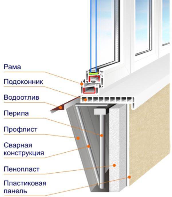 Какие окна ставить окна на балкон: советы эксперта
