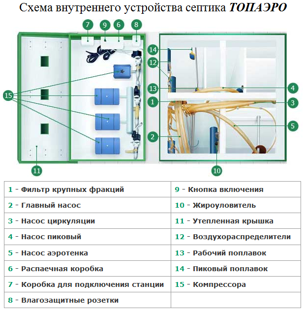 Устройство септика топас 5 схема с двумя компрессорами