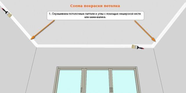 Как правильно красить потолок валиком: хитрости покраски (видео), как побелить? | proпотолки