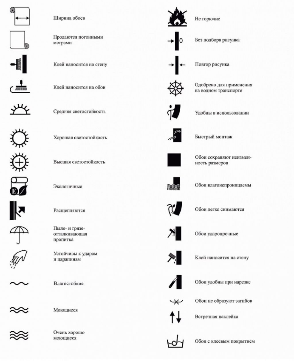 Условные обозначения значение. Маркировка флизелиновых обоев расшифровка. Обозначения на обоях виниловых на флизелиновой основе расшифровка. Маркировка обоев расшифровка значков. Маркировка обоев на флизелиновой основе расшифровка.