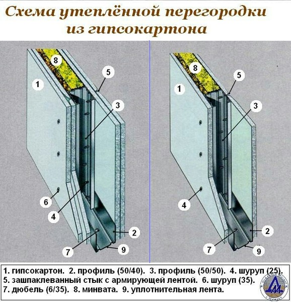 Перегородка из гипсокартона с утеплителем чертеж