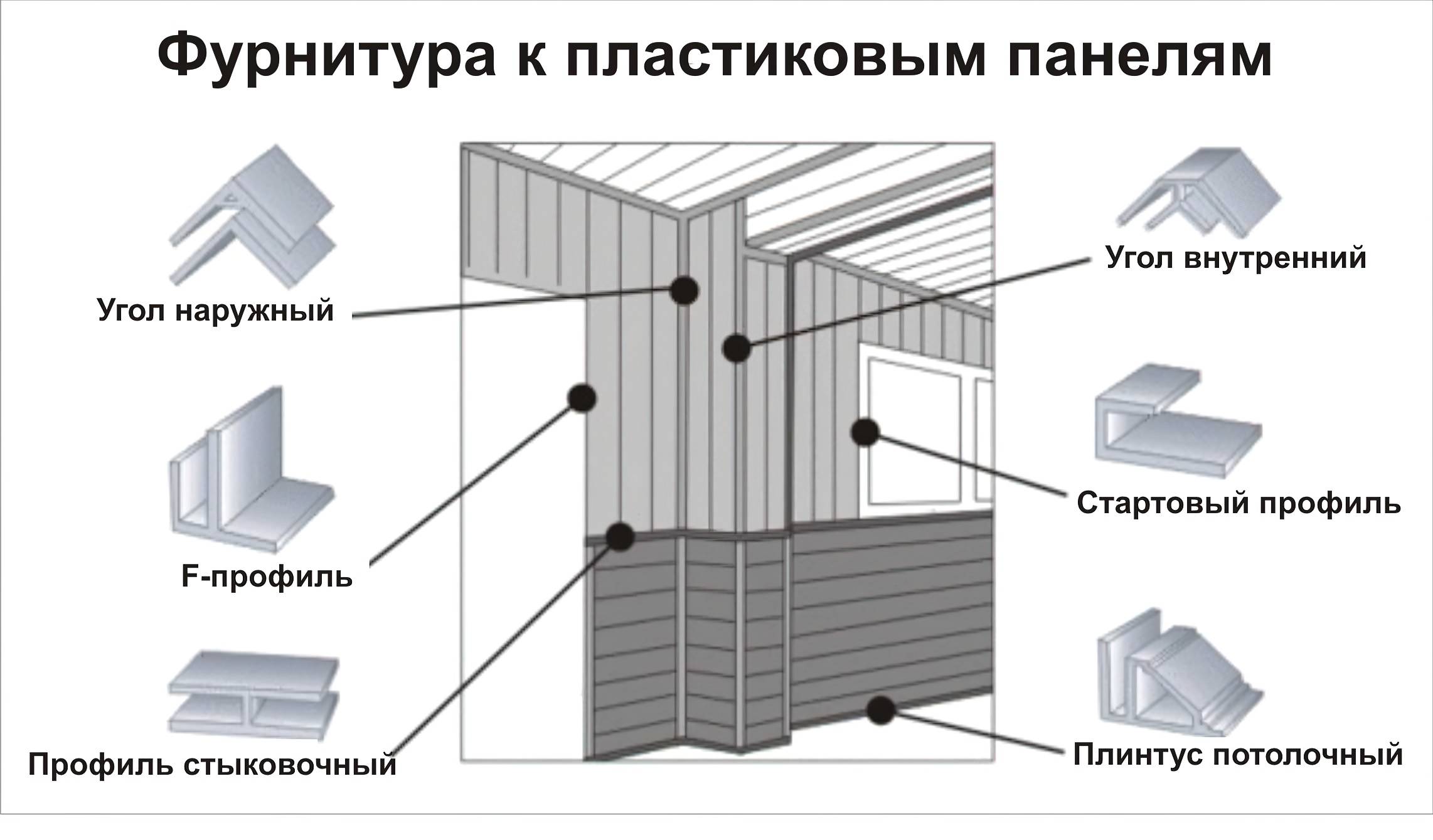 Как крепить панели пвх к стене без обрешетки: установка креплений к стене на клеевой раствор, варианты монтажа без каркаса, а также рекомендации от профессионалов – ремонт своими руками на m-stone.ru