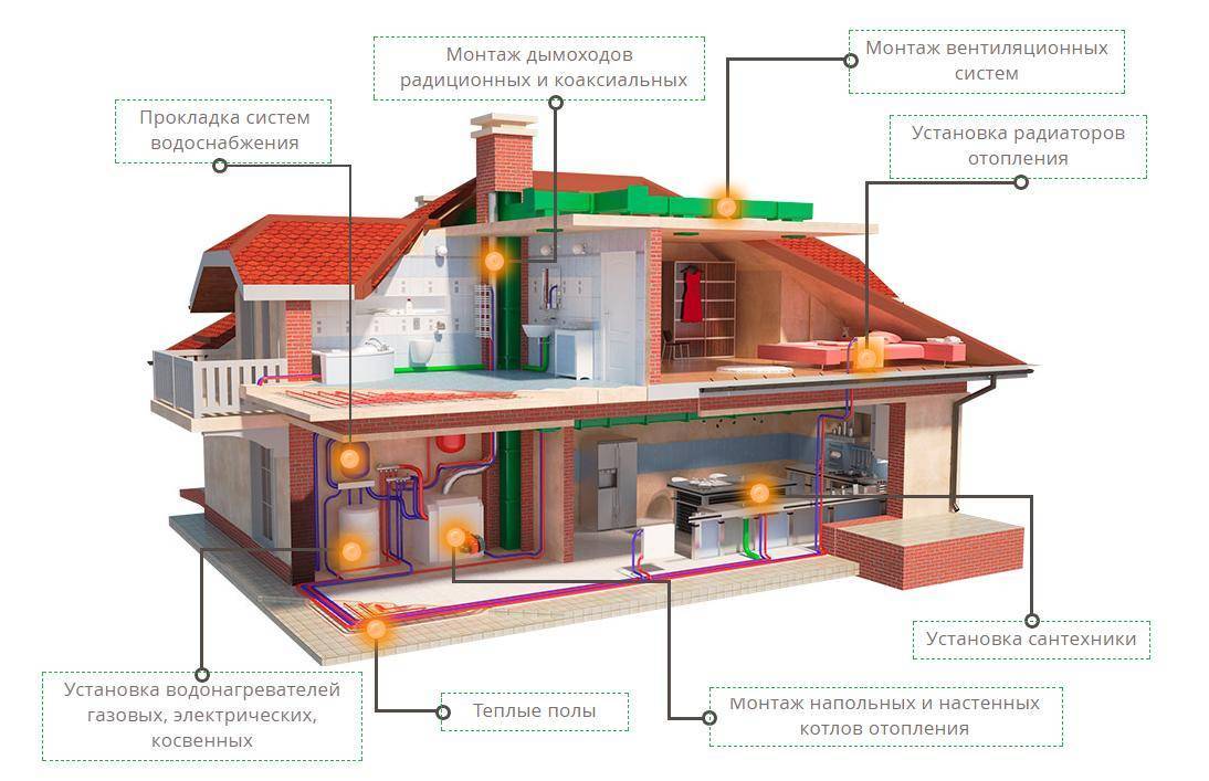 Энергосберегающие системы отопления: самое экономное отопление