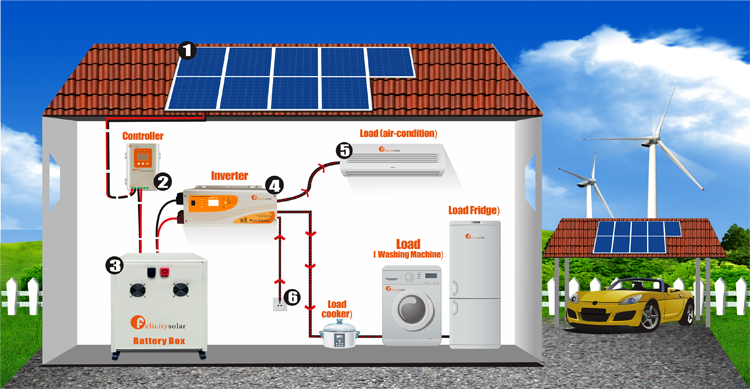 Энергосберегающие системы для частных домов