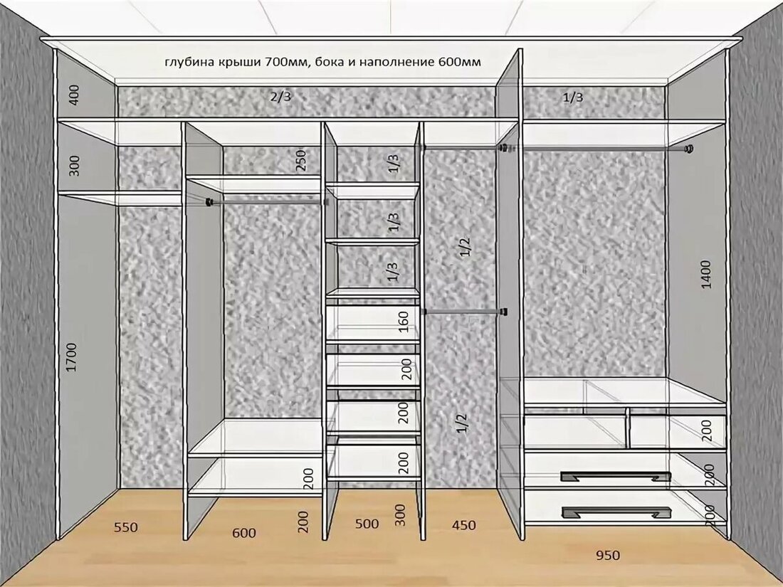 План гардеробной комнаты с размерами