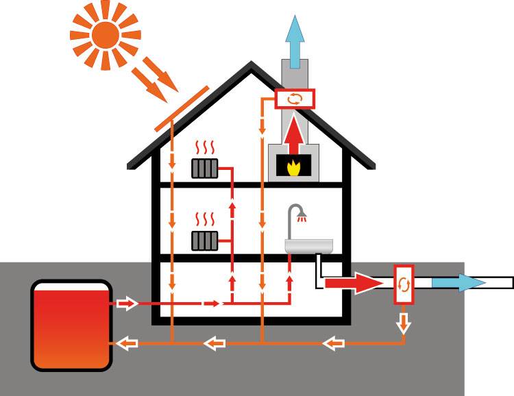 Энергосберегающее отопление частного дома: перспективные разработки