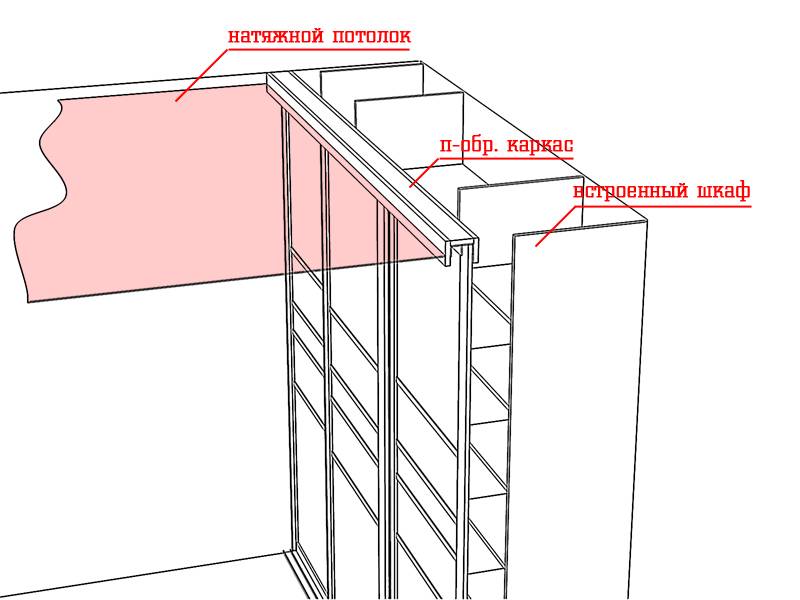 Монтаж встроенного шкафа-купе и натяжного потолка, способы их совмещения