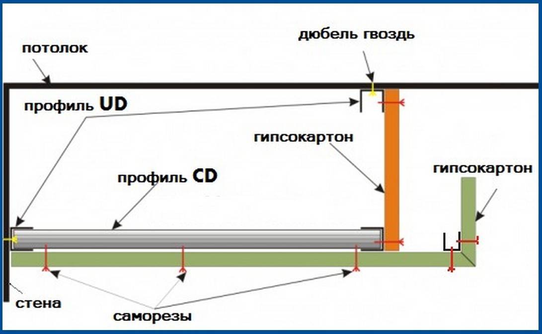 Короб из гипсокартона на потолке: монтаж короба с подсветкой своими руками, высота, размеры, инструкция