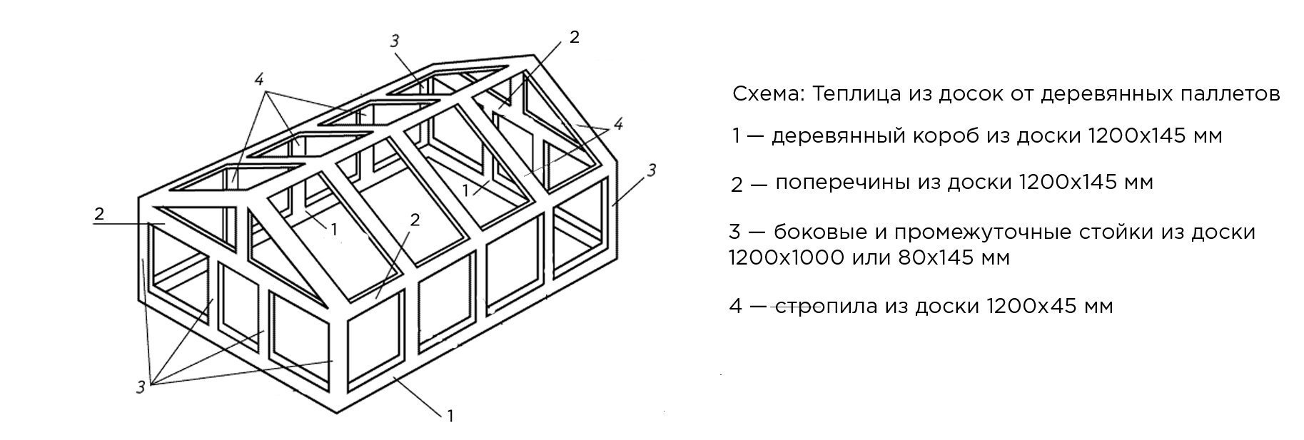 Деревянный парник своими руками чертежи