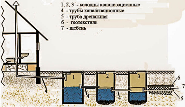Схема канализации своими руками