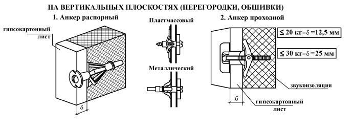 Как повесить телевизор на гипсокартонную стену