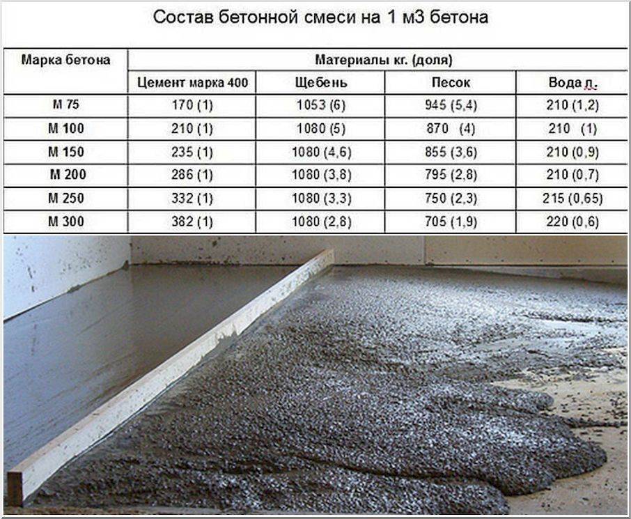 Сколько сохнет цементная стяжка пола: время, сколько должна сохнуть стяжка из пескобетона, цементная, как долго, сколько дней