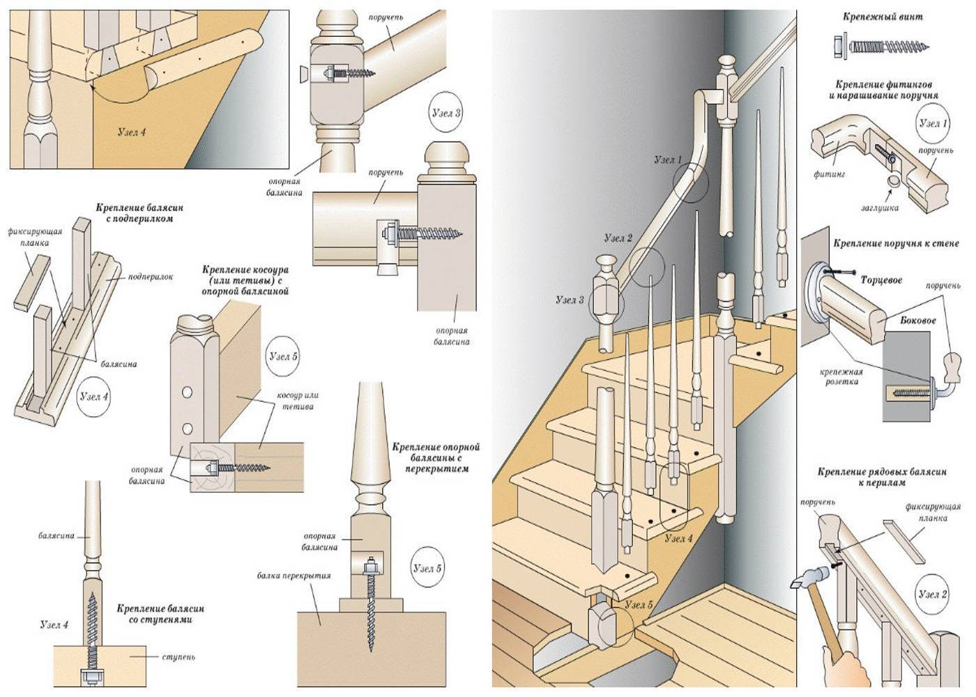 Изготовление сварных перил и ограждений для лестниц: пошаговая инструкция