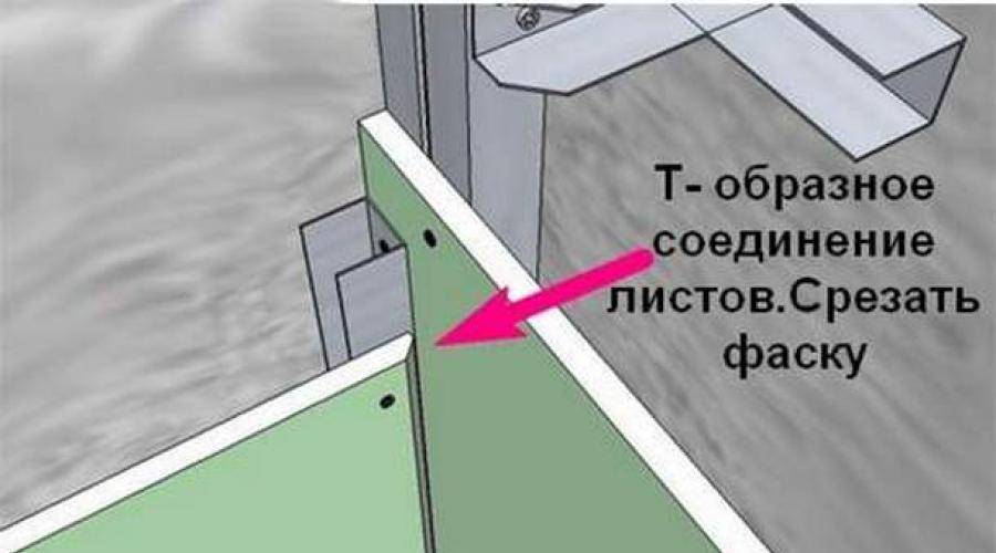 Делать профиль. Угол из профиля для гипсокартона под 45 градусов. Крепление листов ГКЛ стыки Кнауф. Угол из гипсокартона 90 градусов схема. Перегородка из гипсокартона угол 90 градусов.