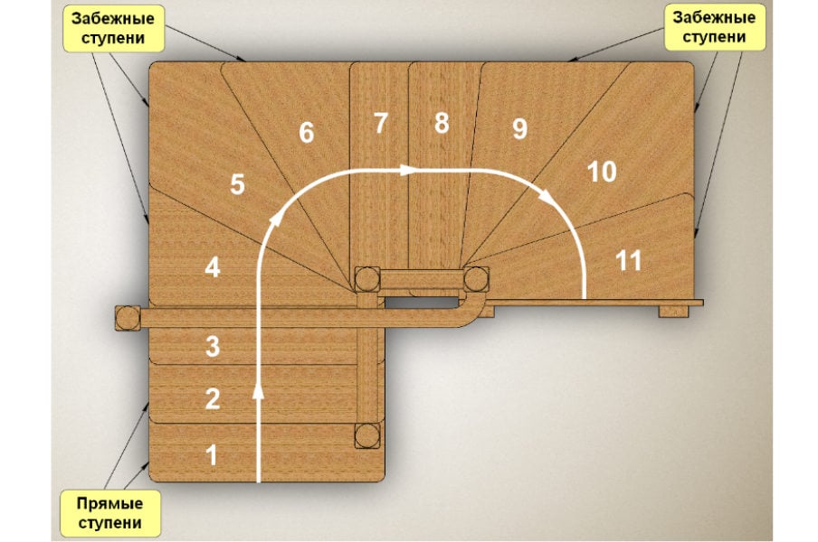 Лестницы с поворотом расчет – калькулятор лестницы онлайн с поворотом 180 градусов: расчет площадки 90, забежная и поворотная программа