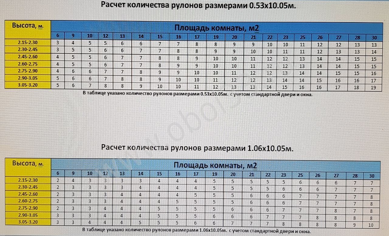 Как рассчитать количество обоев необходимых для ремонта - ratingstroy.ru